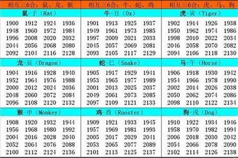 1957年屬什麼|1957年屬什麼生肖 1957年陽曆農曆出生的人命運